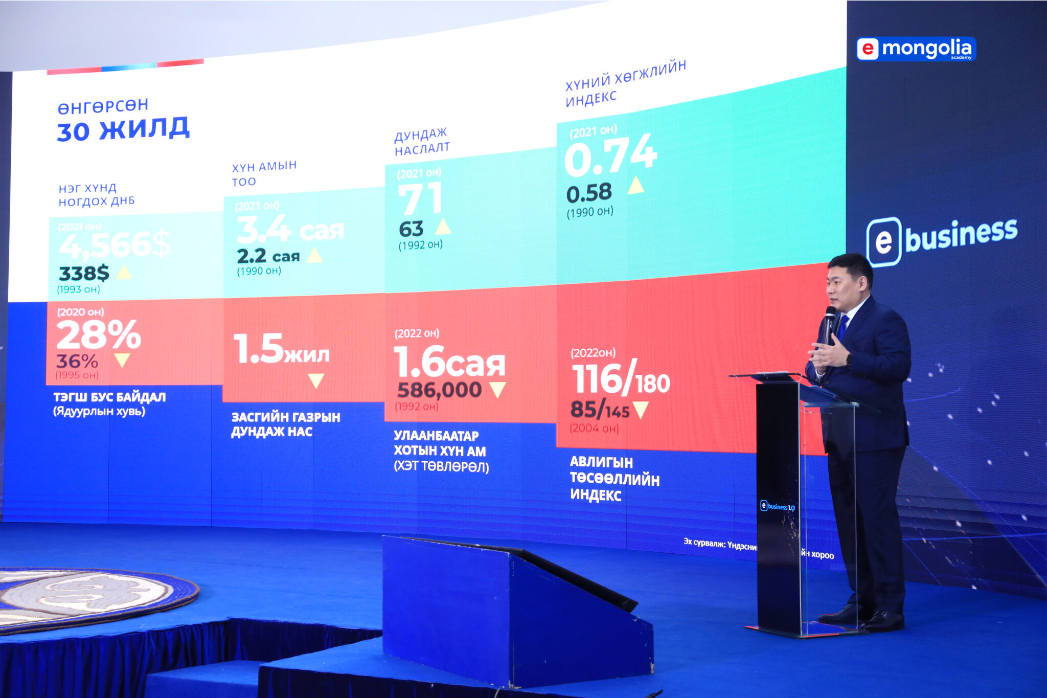 Бизнесийн салбарын 685 үйлчилгээг цогцлоосон E-Business платформыг ...